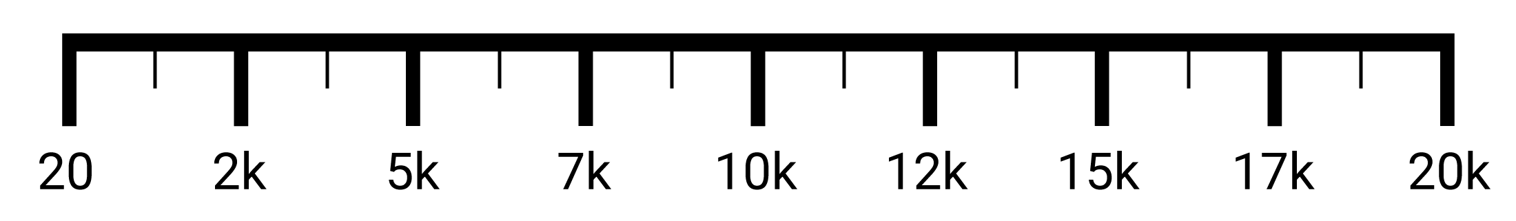 scale Caudal